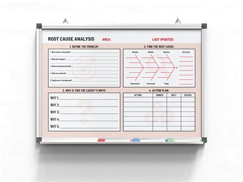 Analysis Board .